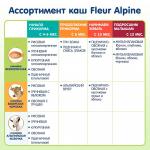 Каша Fleur Alpine безмолочная гречневая гипоаллергенная 4м+ 175 гр