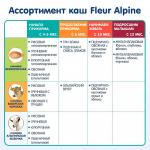 Каша Fleur Alpine на козьем молоке гречневая 4м+ 200 гр