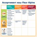 Каша Fleur Alpine молочная альпийский вечер 6м+ 200 гр