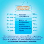 Сухая молочная смесь NAN Гипоаллергенный 1 0м+ 400 гр