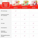 Влажные салфетки Huggies Ultra Comfort Aloe 0м+ 56 шт