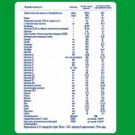 Сухая молочная смесь NAN Кисломолочный 2 6м+ 400 гр