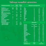 Сухая молочная смесь Nestogen 2 6м+ 3х350 гр