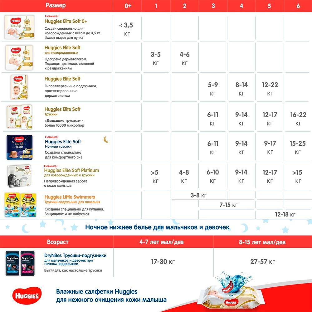 Подгузники Huggies Elite Soft размер 3 5-9 кг 40 шт