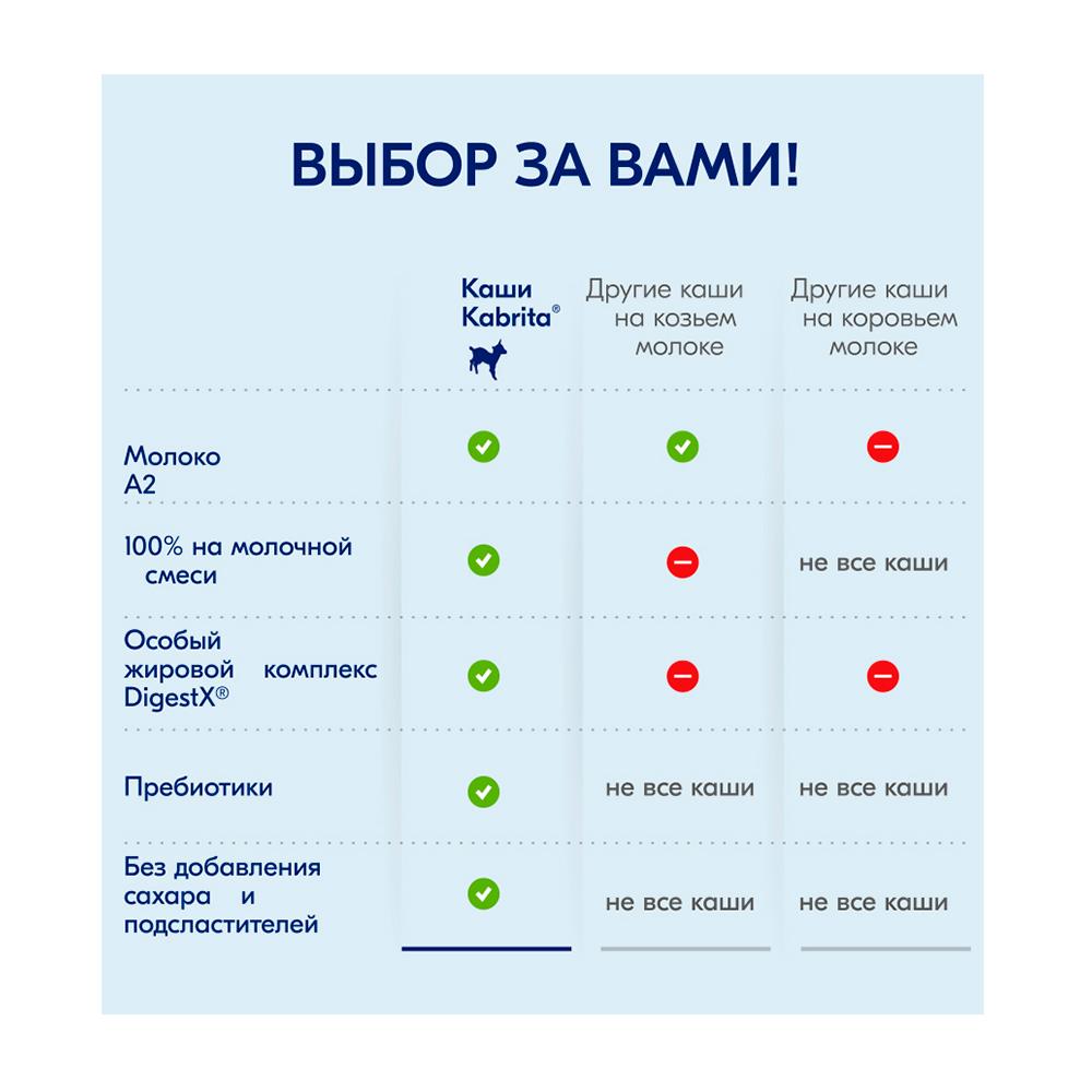 Каша Kabrita на козьем молоке овсяная с бананом и черносливом 6м+ 180 гр