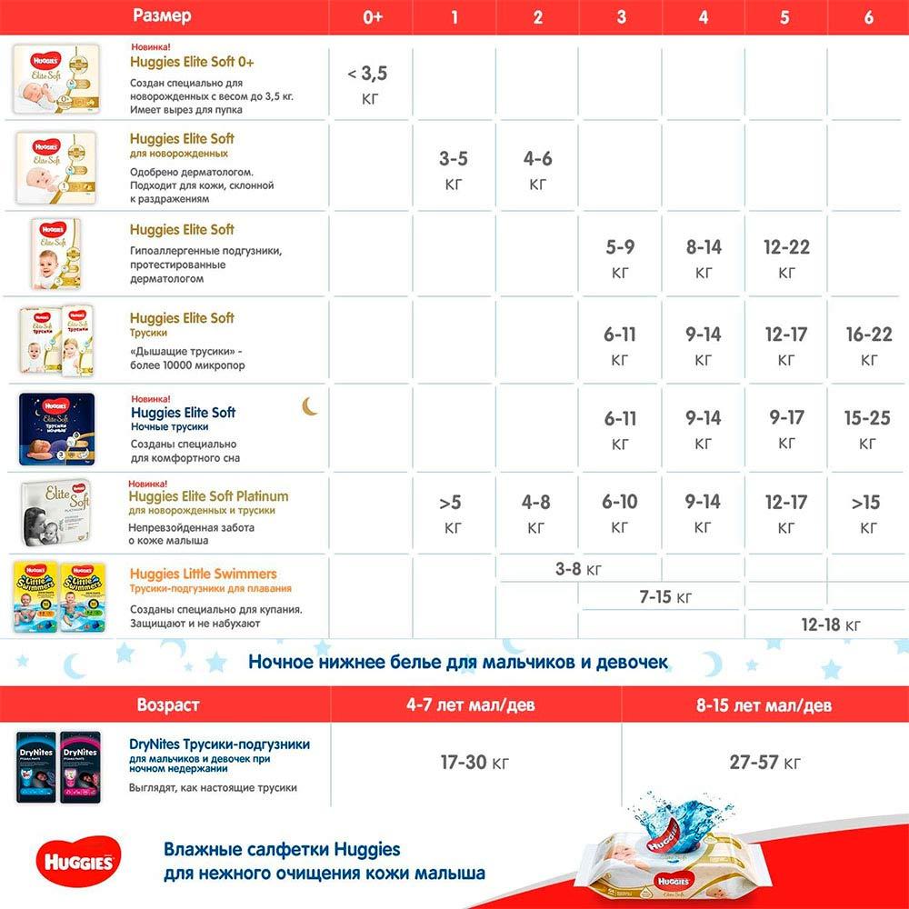 Трусики-подгузники Huggies Elite Soft Ночные размер 5 12-17 кг 17 шт