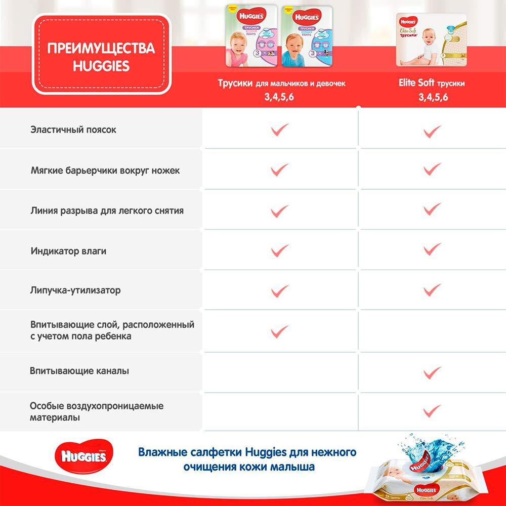 Трусики-подгузники Huggies для девочек размер 4 9-14 кг 52 шт