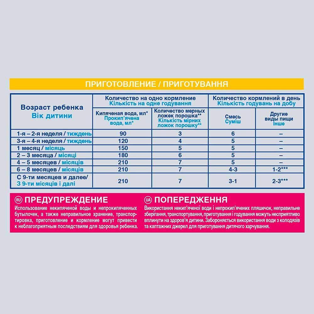 Сухая молочная смесь NAN Безлактозная 0м+ 400 гр