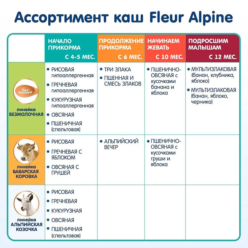 Каша Fleur Alpine на козьем молоке гречневая 4м+ 200 гр