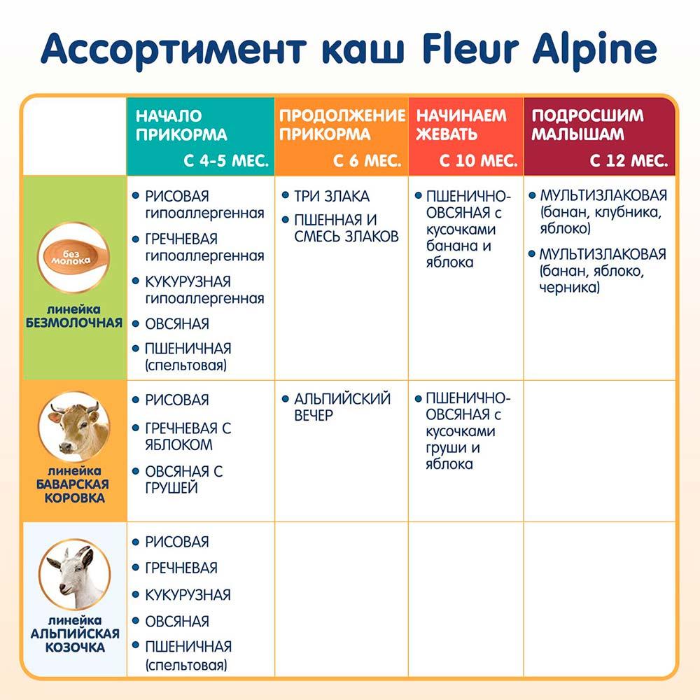 Каша Fleur Alpine молочная альпийский вечер 6м+ 200 гр