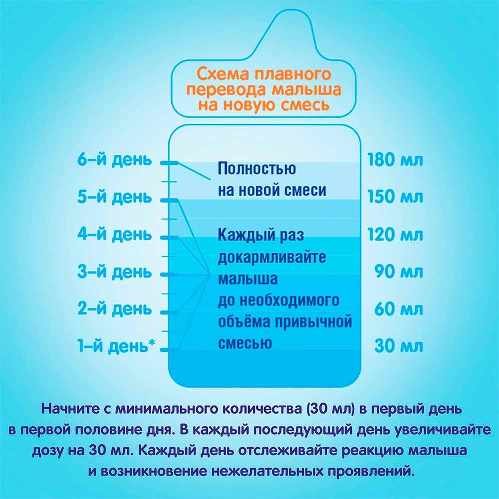 Сухая молочная смесь NAN Безлактозная 0м+ 400 гр