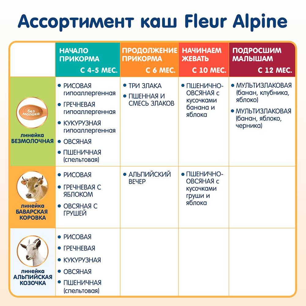 Каша Fleur Alpine молочная гречневая с яблоком 4м+ 200 гр