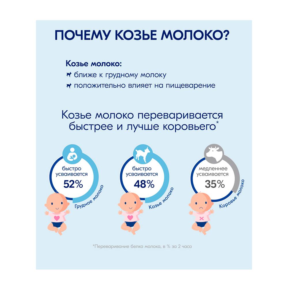 Сухая молочная смесь Kabrita 1 Gold на основе козьего молока 0-6м 800 гр Сухая молочная смесь Kabrita 1 Gold на основе козьего молока 0-6м 800 гр