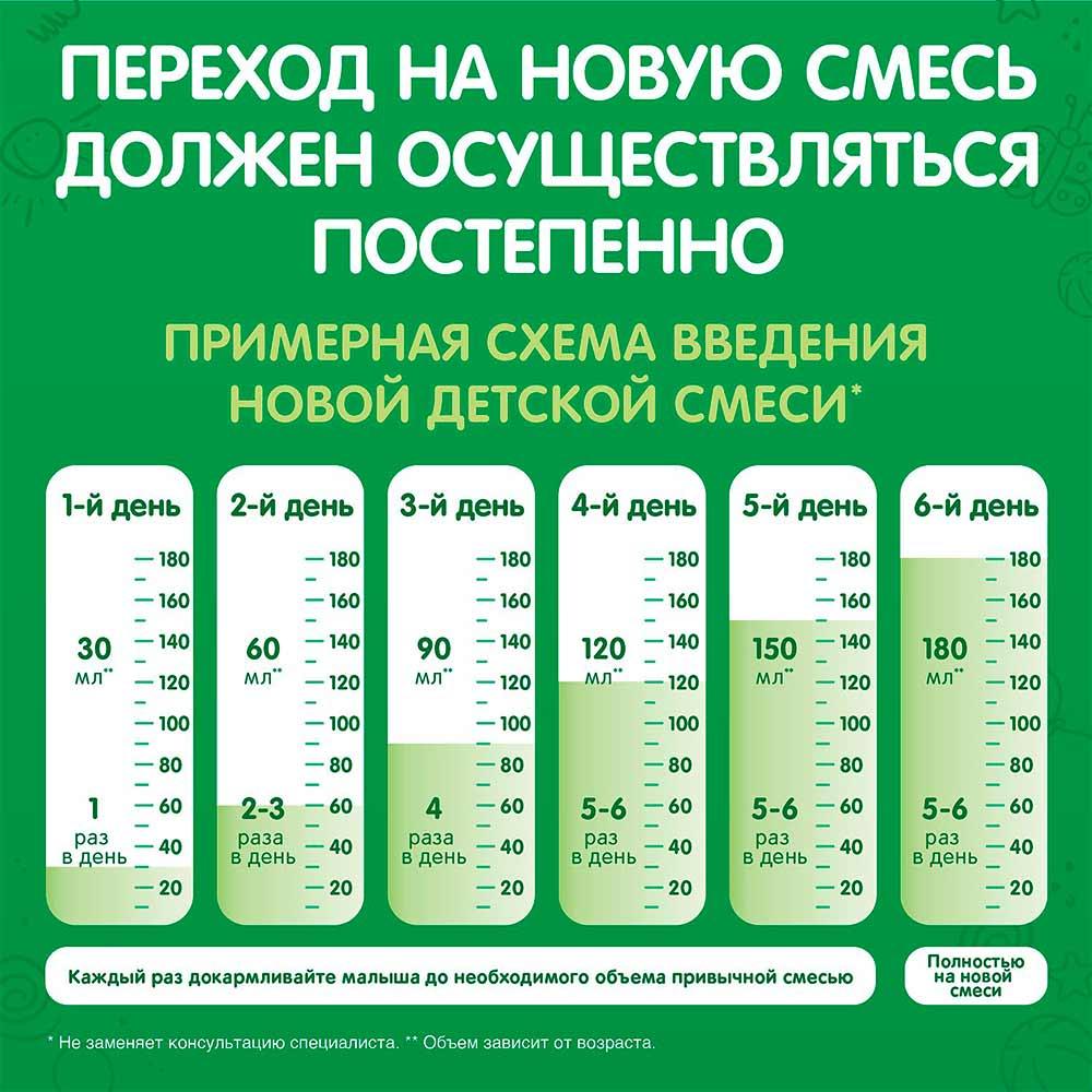 Сухая молочная смесь Nestogen 2 6м+ 3х350 гр