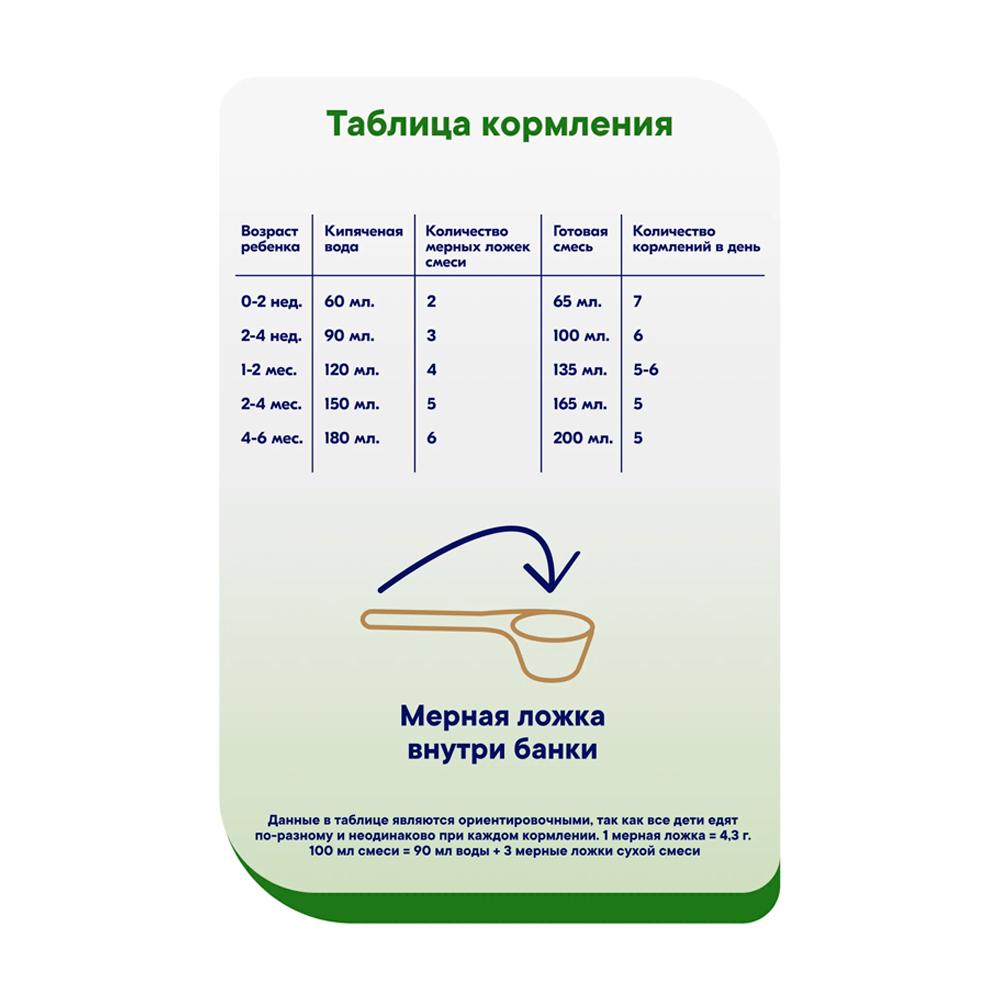 Сухая молочная смесь Semper Bifidus 1 0м+ 400гр