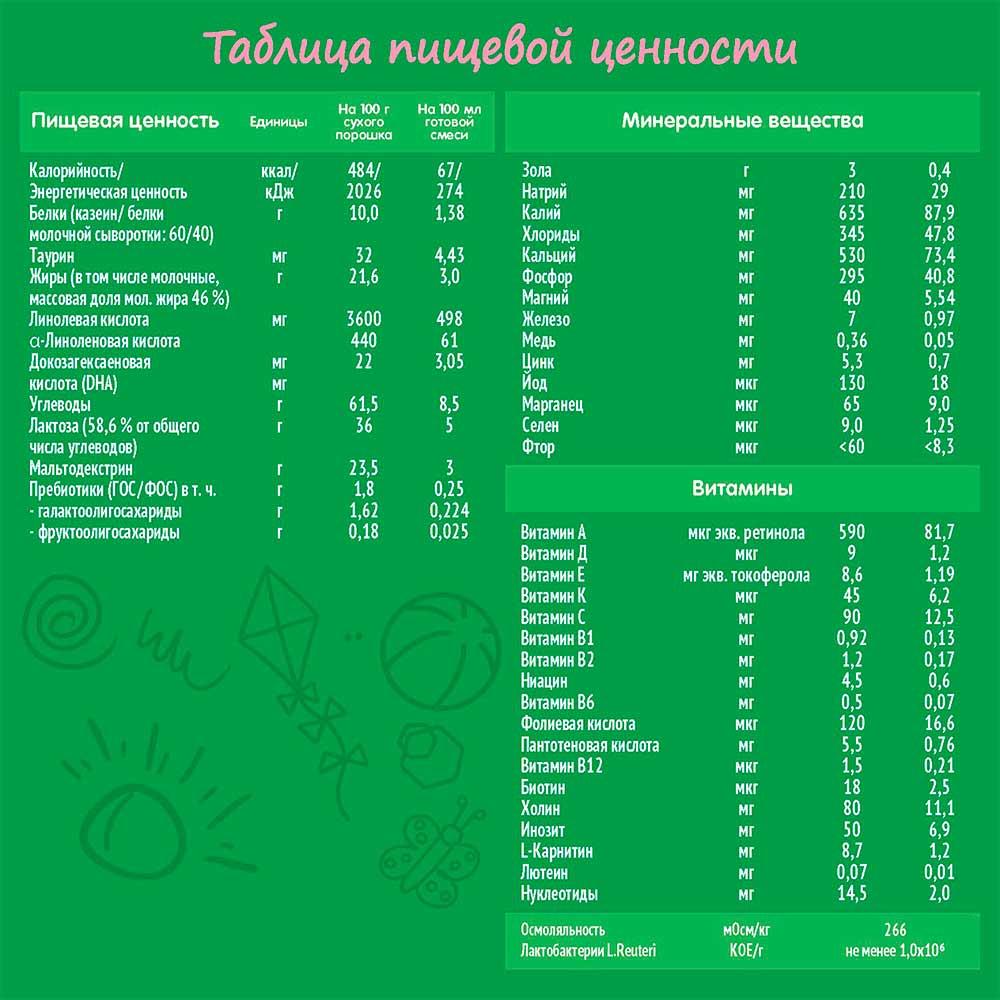 Сухая молочная смесь Nestogen 2 6м+ 3х350 гр