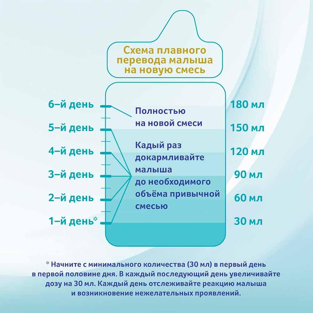 Сухая молочная смесь NAN Optipro 1 0м+ 400 гр