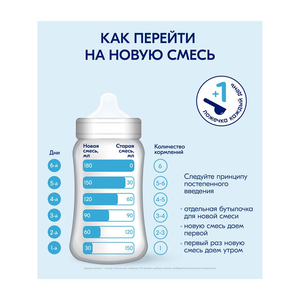 Сухая молочная смесь Kabrita 3 Gold на основе козьего молока 12м+ 800 гр