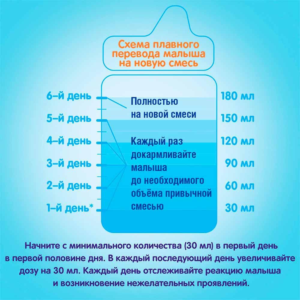 Сухая молочная смесь NAN Кисломолочный 2 6м+ 400 гр